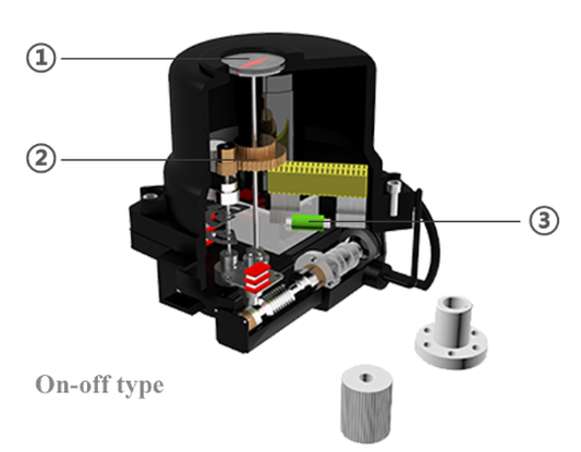 On-off type On-off type